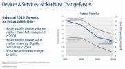Η Nokia περιγράφει την αναδιάρθρωση, τα οφέλη της συνεργασίας με το Microsoft WP7